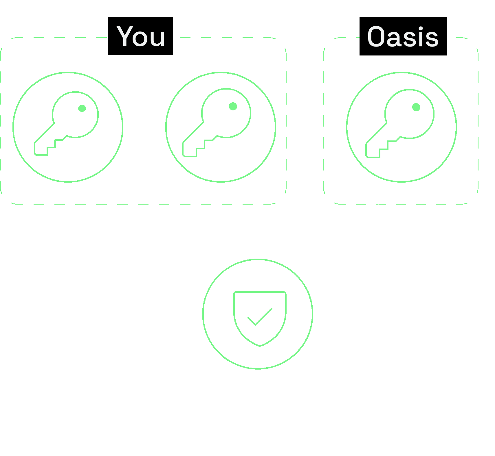 inheritance flow animation